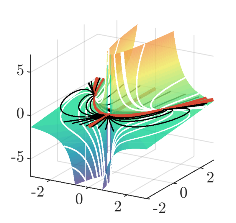 Figure from “Solving nonlinear ordinary differential equations using the invariant manifolds and Koopman eigenfunctions”