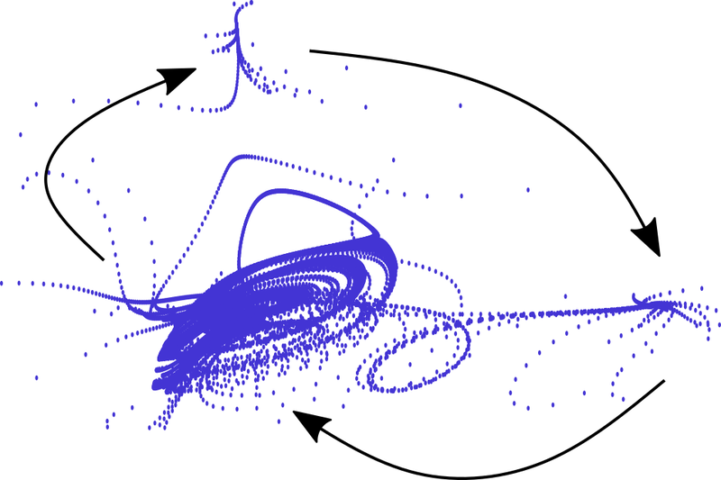 Figure from “Nonlinear control of networked dynamical systems”