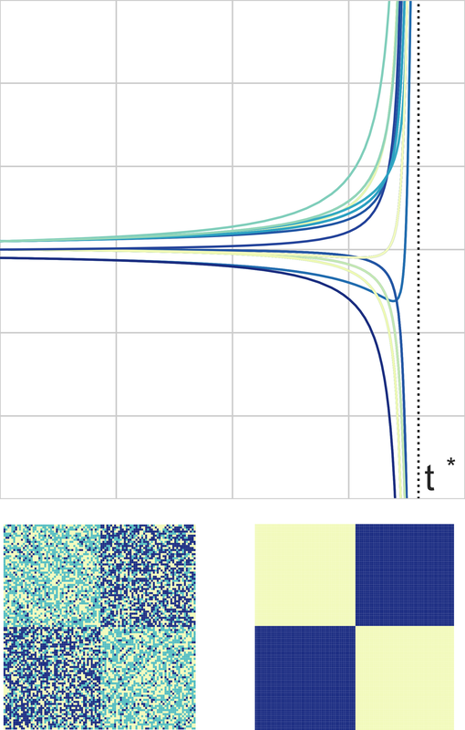 Figure from “Community detectability and structural balance dynamics in signed networks”
